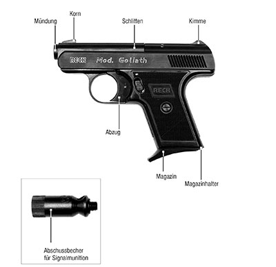 Reck Goliath Aufbau und Erklärung der Teile