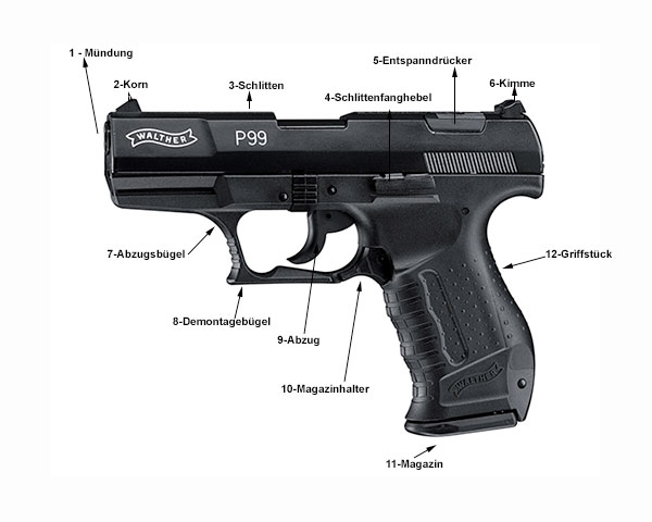 Schreckschuss Gaspistole Walther P99 die Bedienelemente und Funktionsteile